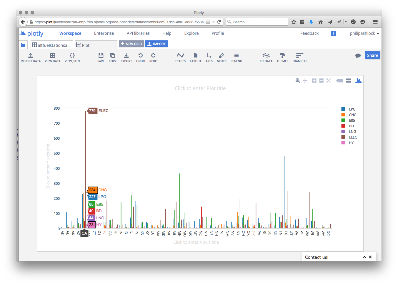 Plotly графики. Plot plotly. Python-библиотека:plotly. Plotly примеры графиков.