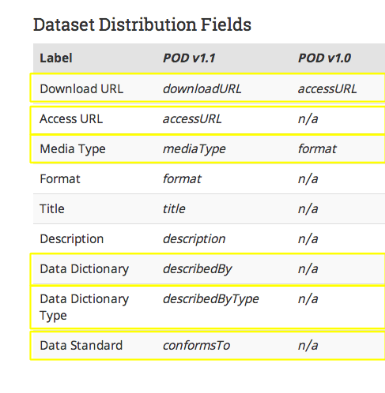 data distribution screenshot